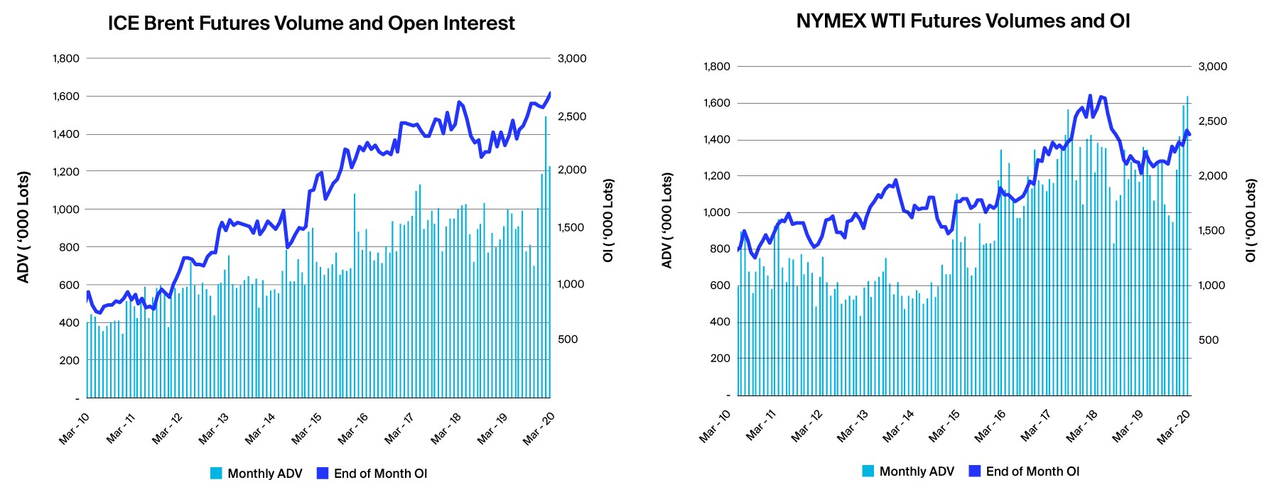 ICE What Are the Differences Between ICE Brent and NYMEX WTI Futures